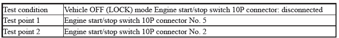 Keyless Access Power Control Unit - Diagnostics